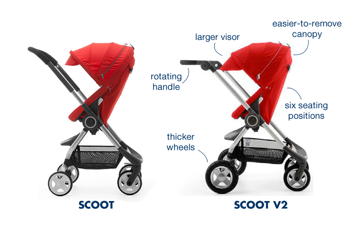 trio stokke scoot